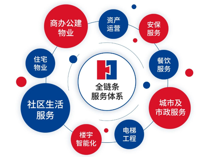华发股份
